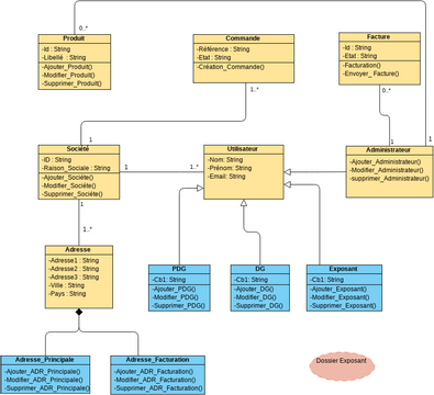 Class Diagram | Visual Paradigm User-Contributed Diagrams / Designs