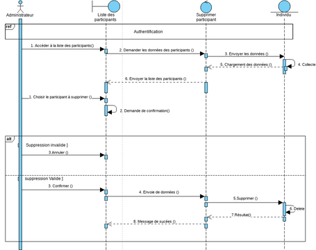 Seq Visual Paradigm User Contributed Diagrams Designs